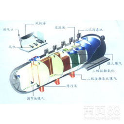 南陽鄉(xiāng)下污水處理設備專賣直銷——解決農(nóng)村污水問題的可靠選擇